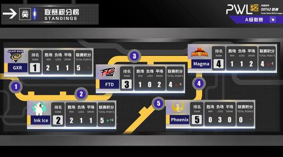 Valorant登陆Xbox系列和PS5平台的重大消息